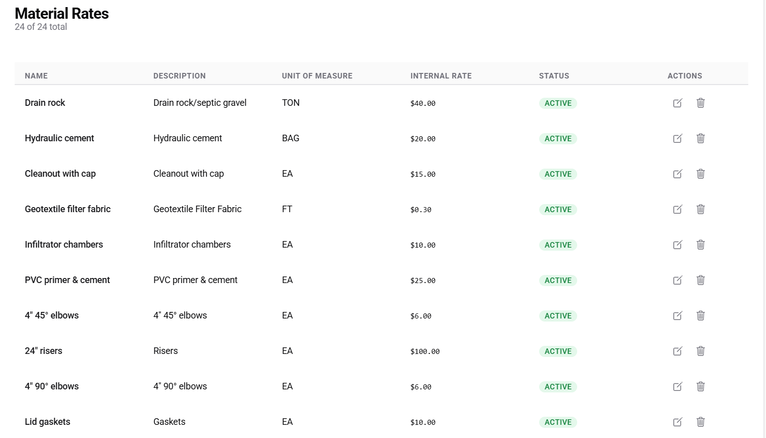 Estimate tool material library