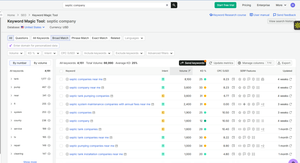 Image of SEMrush keyword tool