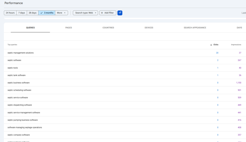 Google Search Console image showing keywords